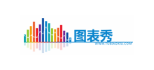 图表秀